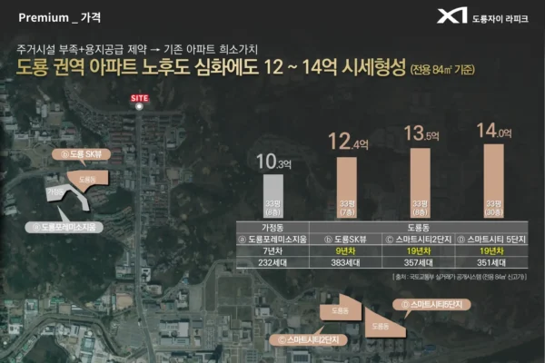 도룡자이 라피크 입지안내 002 도룡자이 라피크 입지안내 002