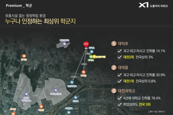 도룡자이 라피크 입지안내 003 도룡자이 라피크 입지안내 003
