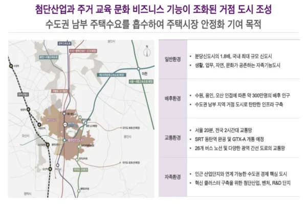동탄역 헤리움 센트럴 입지안내 04